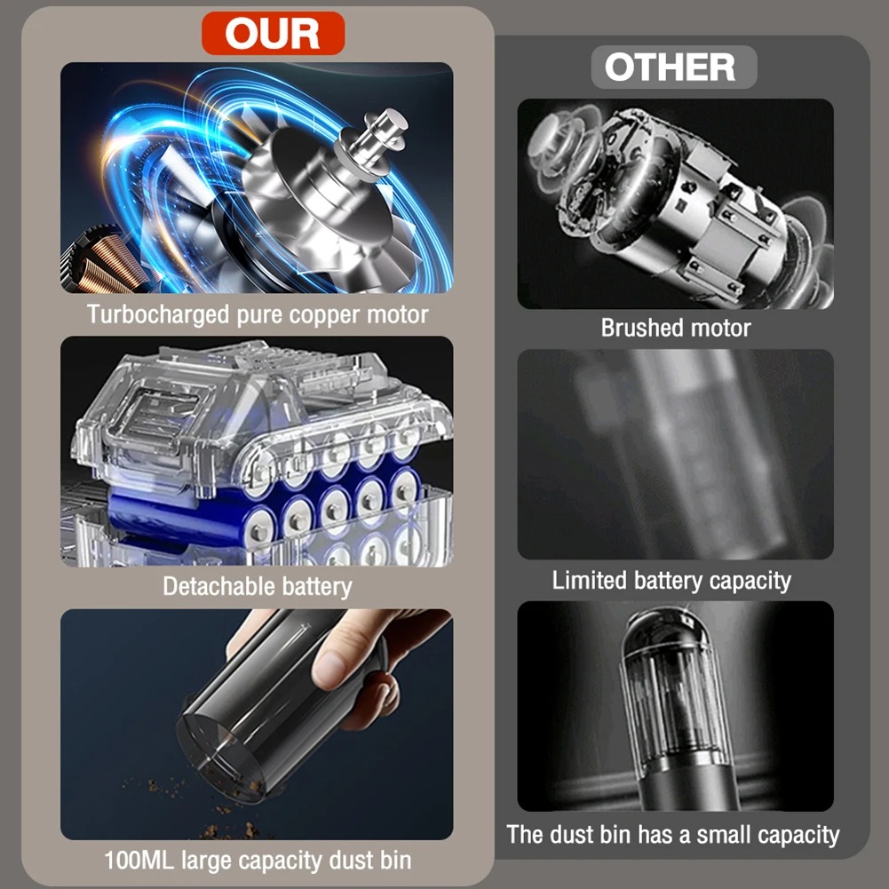 Penyedot Debu Mobil Nirkabel M - Vacuum Chamber Small ulasan dan harga
